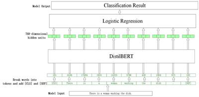 A Transfer Learning Method for Detecting Alzheimer's Disease Based on Speech and Natural Language Processing